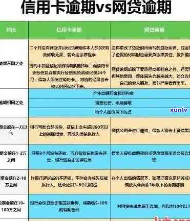 信用卡逾期解决方案：如何通过户地寻找帮助并解决逾期问题