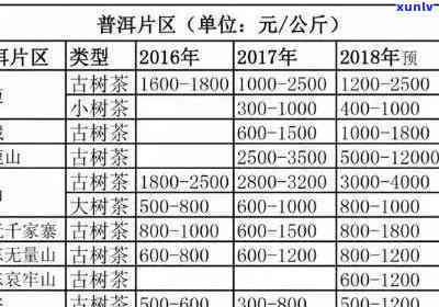 河北古树普洱茶排行榜：加盟费用详解及茶叶投资指南