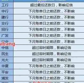 信用卡欠款4万逾期一年怎么办？修复、法律途径和应对策略全面解析