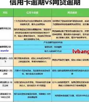 信用卡逾期了简单说