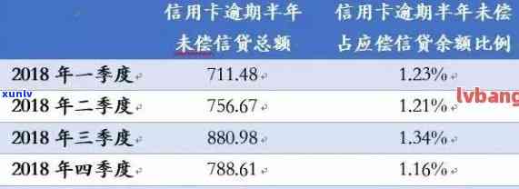 信用卡逾期40多万怎么办：处理流程、影响与利息计算全解析