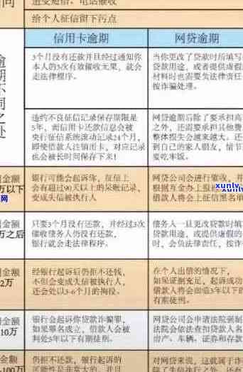 信用卡逾期超过四十万：法律后果与解决方案全解析