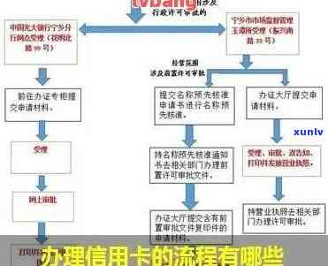 信用卡备案：理解其作用、流程及相关注意事项