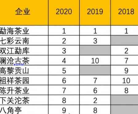 福建普洱茶排行榜：全方位指南助您挑选优质茶叶