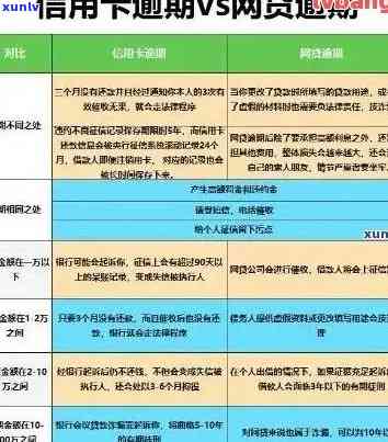 用他人信用卡导致逾期