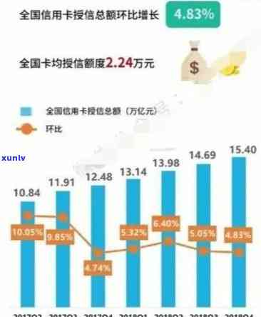 中国信用卡逾期现象探析：当前逾期金额与信用风险的关系研究