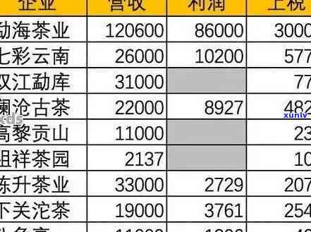 400克普洱茶的价格是多少：一斤多少钱？