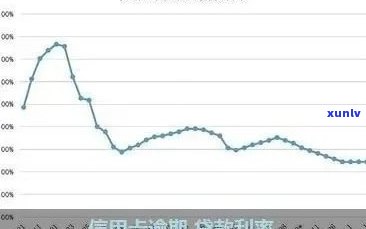 信用卡额度调整与逾期还款相关性研究——影响因素分析