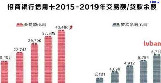 信用卡额度调整与逾期还款相关性研究——影响因素分析