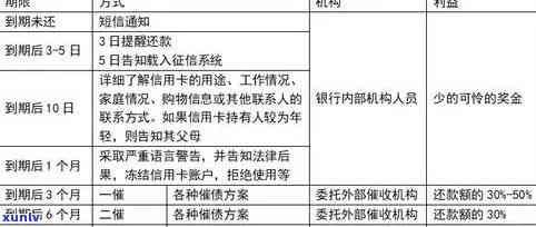 如何操作停止信用卡利息支付？分享全面解决方案，解决您的欠款困扰