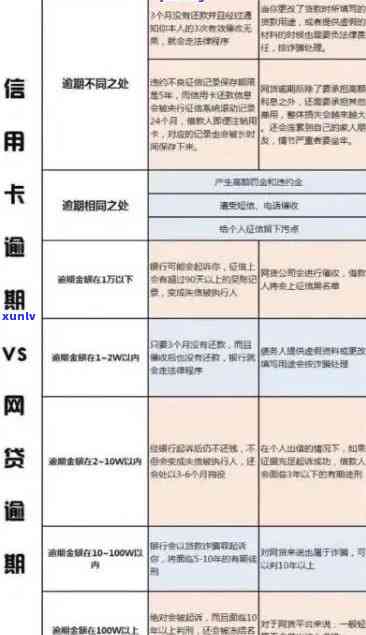 信用卡5块钱逾期会对产生影响吗？