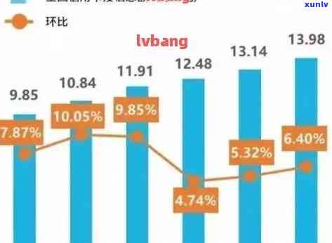 目前全国信用卡逾期人数及率分析