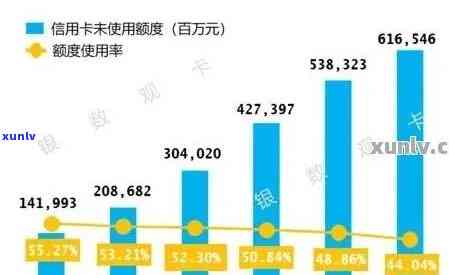 目前全国信用卡逾期人数及率分析