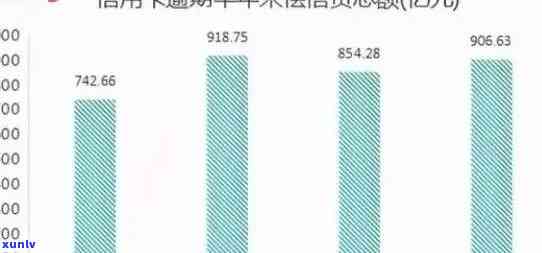 目前全国信用卡逾期人数及率分析