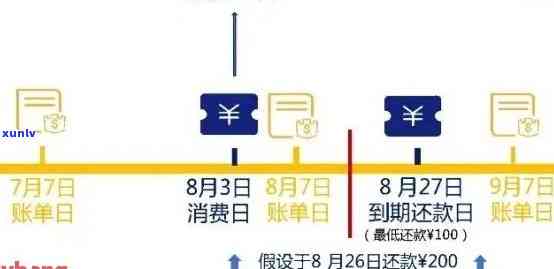 信用卡逾期利息如何申请退回：完整指南