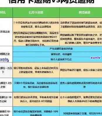 信用卡逾期利息追回策略：有效操作 *** 与技巧