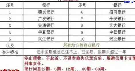 行用卡逾期利息怎么算：银行信用卡逾期费用及计算方式解析