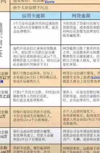 各个信用卡都逾期了会怎么样：处理策略与建议