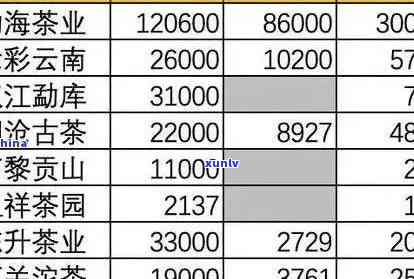 探究80年代普洱茶的历价值与现今市场价格