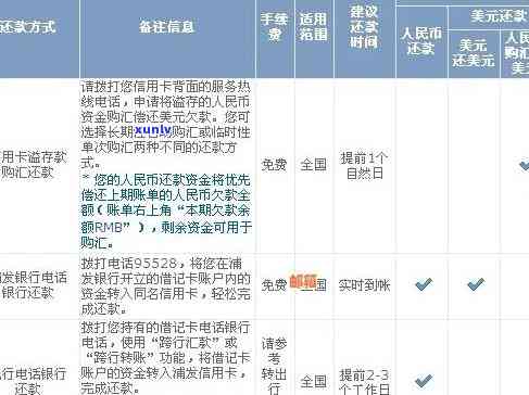 解决逾期信用卡问题：浦发银行信用恢复指南