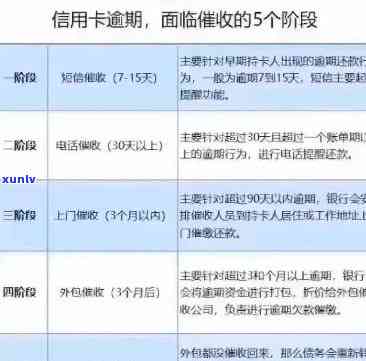 浦发信用卡逾期还款协商全流程：如何与银行沟通以降低利息和免罚息？