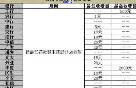 信用卡逾期利息高于本金