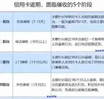 广州信用卡逾期3万后的后果及解决 *** ，了解这些避免信用受损！