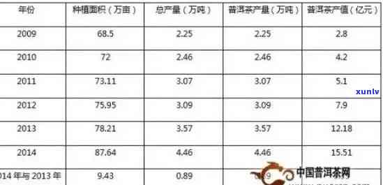 广州高端普洱茶招商：寻找优质、投资机会与市场前景一站式解析