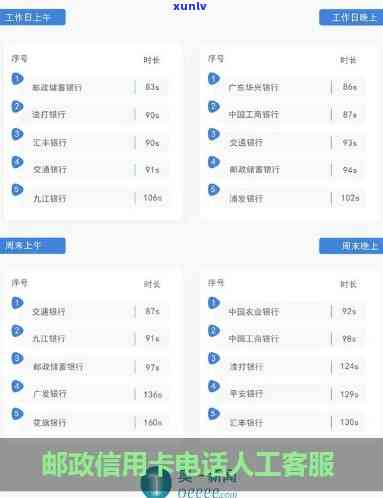 中国邮政蓄银行信用卡人工 *** ：解答您的疑问与服务需求