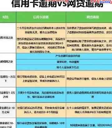 信用卡逾期想出国挣钱会影响吗？