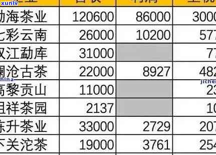 普洱茶 *** 商加盟费用详解：投资门槛、利润分析及成功案例解析