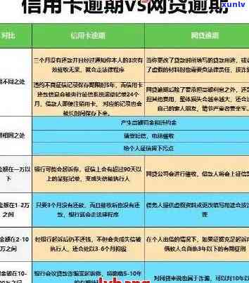 银行逾期还款证明：获取详细指南、办理流程及可能影响