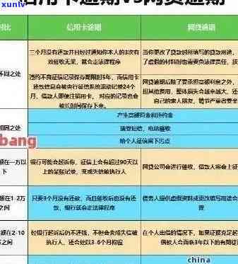 小额信用卡费用逾期6