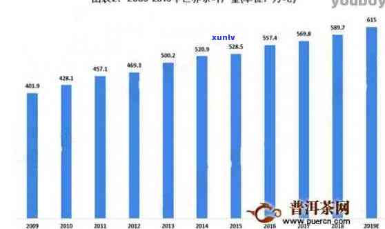 普洱茶未来发展潜力分析及趋势预测