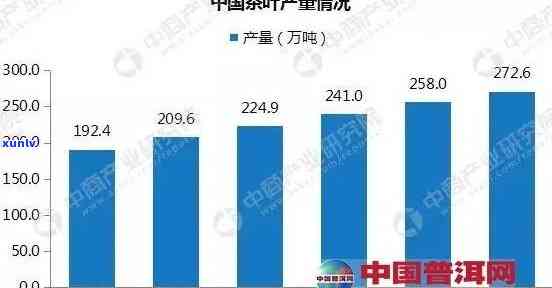 中研普华深度解析：普洱茶行业未来发展趋势与市场现状