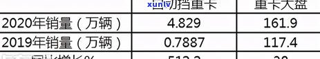 信用卡逾期利息暴增怎么办？2021年信用卡逾期利息算法及应对策略。