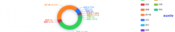 信用卡逾期利息暴增怎么办？2021年信用卡逾期利息算法及应对策略。