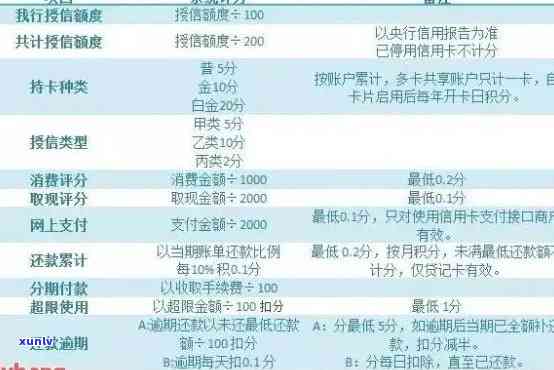 信用卡逾期利息暴增的原因及应对策略：深入剖析与解决方案