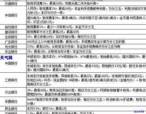 信用卡逾期利率：更高限额、减免政策和计算 *** 全解析