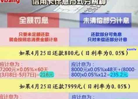 信用卡逾期利率：更高限额、减免政策和计算 *** 全解析