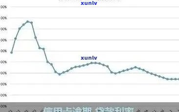 信用卡逾期利率：更高限额、减免政策和计算 *** 全解析