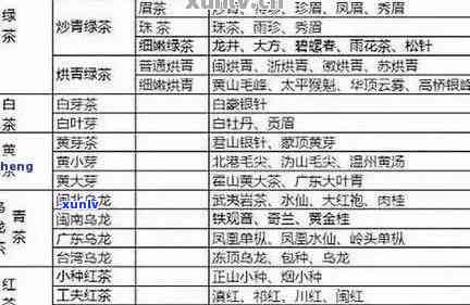 武汉普洱茶：品种、功效、冲泡 *** 及购买地点一应俱全的全面指南