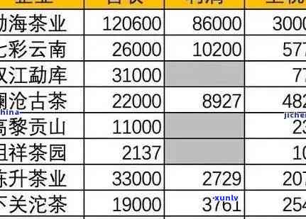 南平普洱茶加盟 *** 公司：如何选择合适的、投资预算及盈利分析全面指南