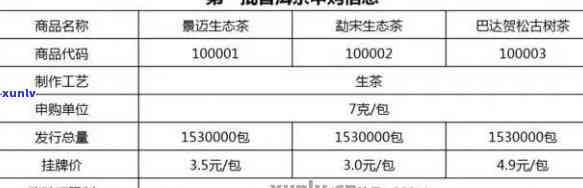 知名普洱茶招商加盟 ***  可以被简化为 知名普洱茶招商 *** 。