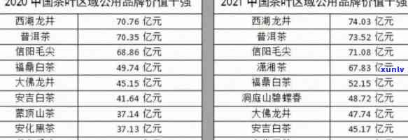 冰岛普洱四寨茶价格表：老寨，散茶最新报价