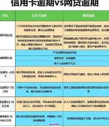 信用卡逾期还能办理嘛，有逾期记录的信用卡能否办理新的信用卡或者贷款？