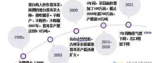 普洱茶 *** 加盟费用详解：每月开支与总投资预测