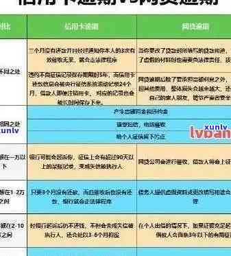 信用卡逾期减免1万什么意思？20202021年政策标准及真实性解析。