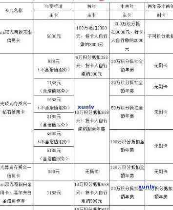 光大信用卡逾期无力偿还：处理方式与影响全解析