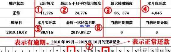 信用卡逾期cd4值代表什么：理解信用评分与逾期风险的关键指标